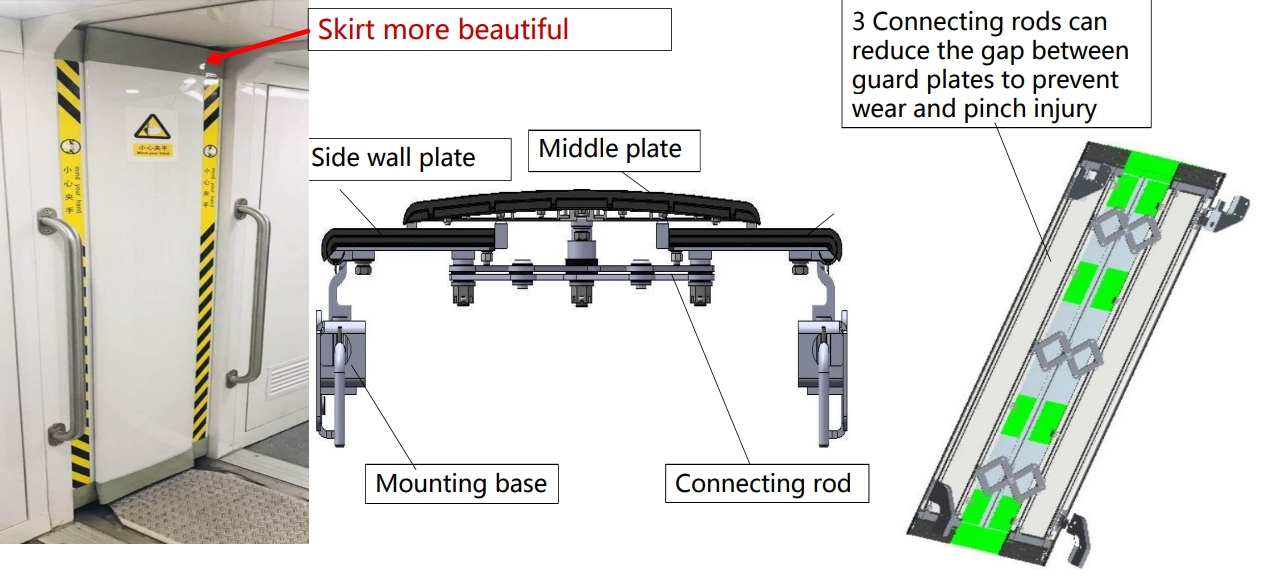 รายละเอียดของการเชื่อมต่อ gangway