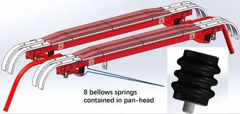 รายละเอียดของ pantograph