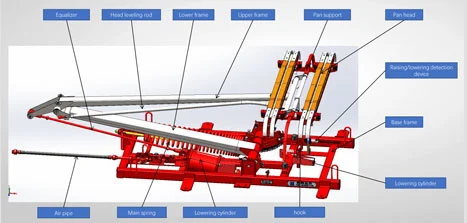 รายละเอียดของ pantograph