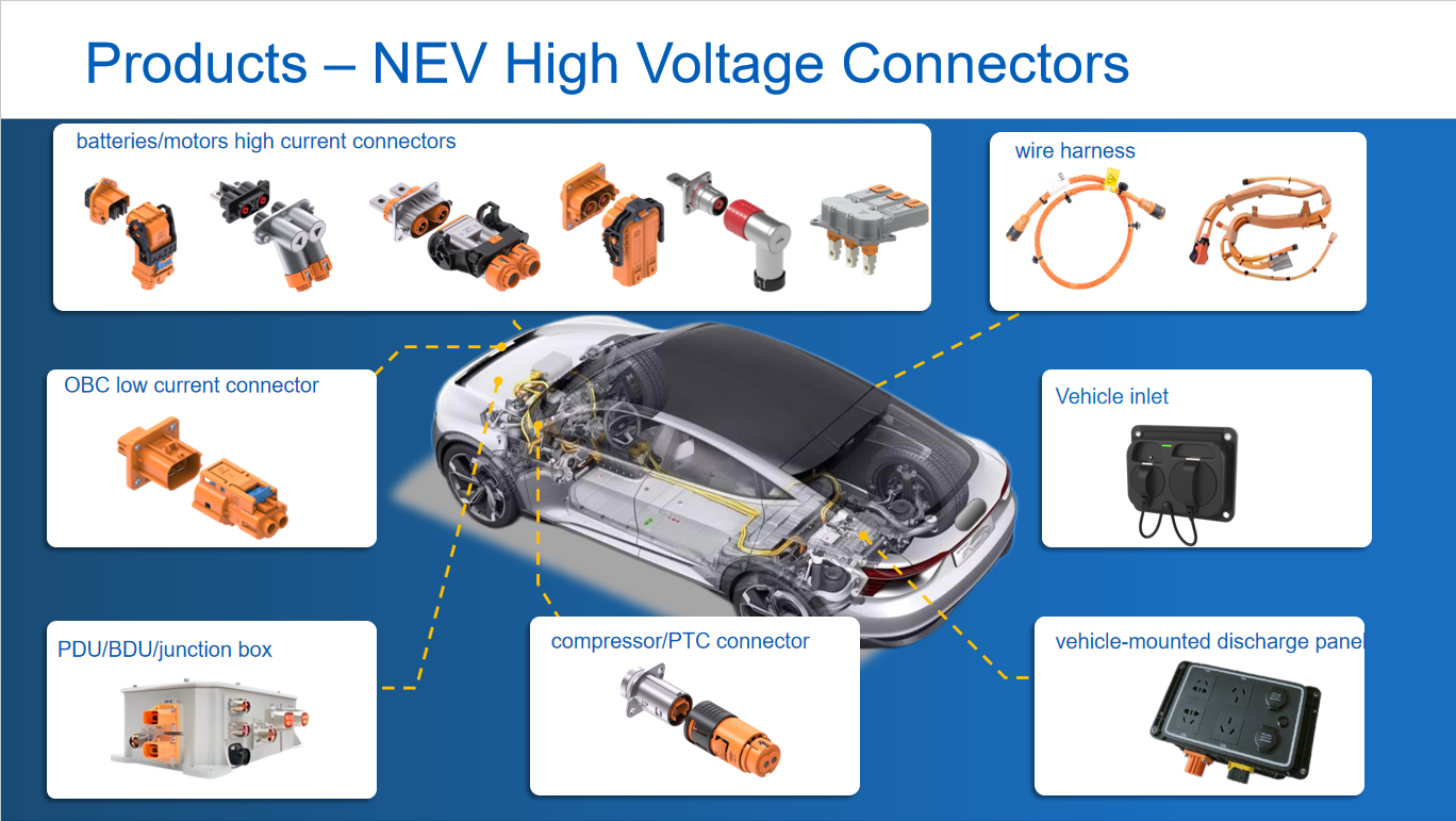 electric vehicle charging solutions