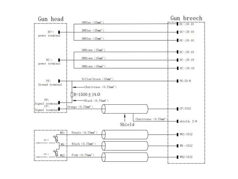 รายละเอียดของยานพาหนะ DC Connector-CCS2(300A)