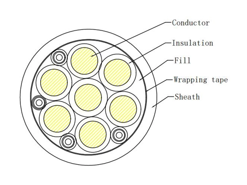 รายละเอียดของยานพาหนะ DC Connector-CCS2(300A)