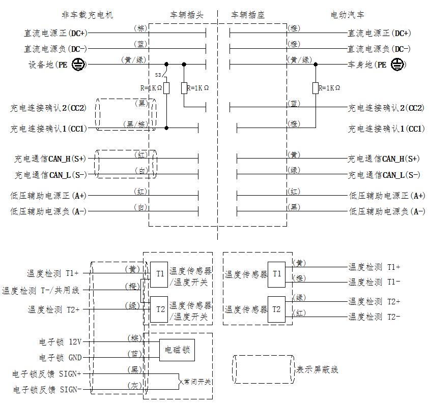 heavy power connector