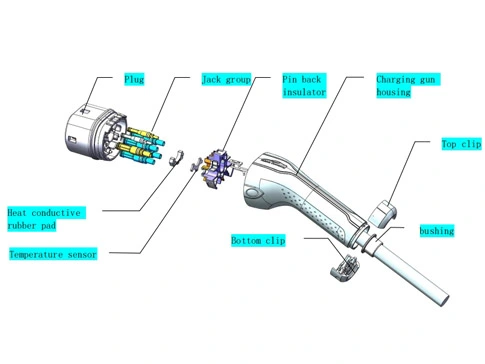 รายละเอียดของยานพาหนะ AC Connector-Type2